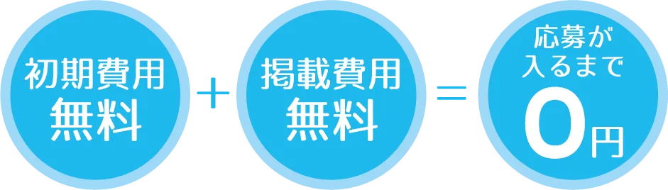 シフトワークスの掲載料金